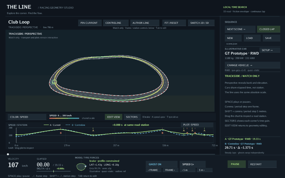 The Line showing a GT car and reference ghost around a closed circuit, with a synchronized speed chart.